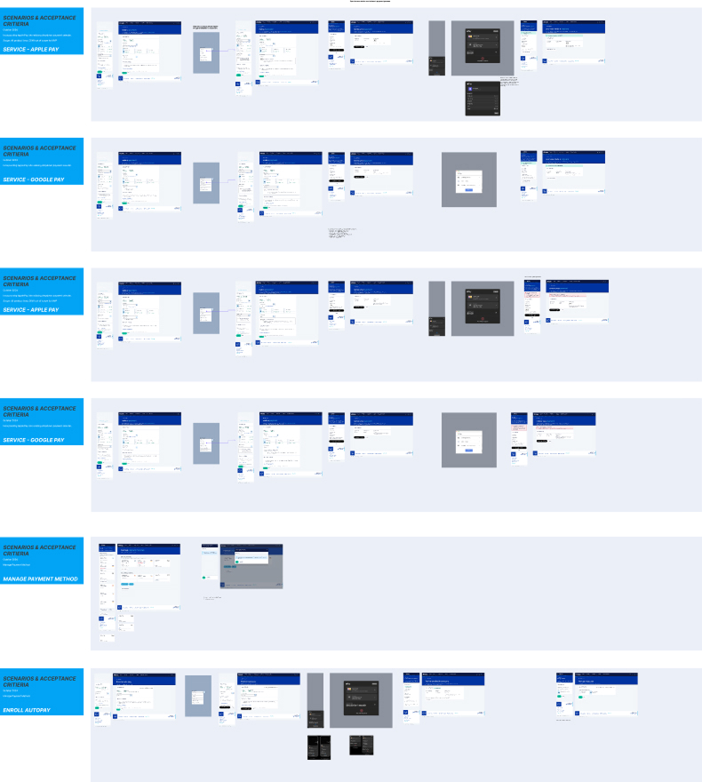 Additional user flows and case scenarios
